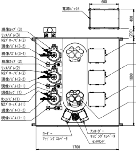 ３カップの量産機